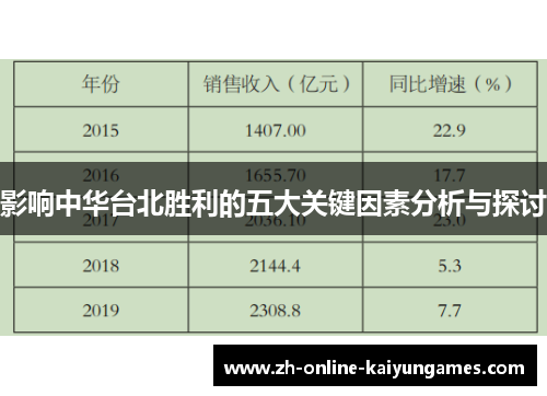 影响中华台北胜利的五大关键因素分析与探讨