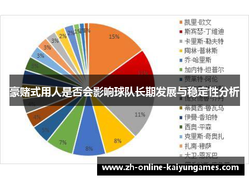 豪赌式用人是否会影响球队长期发展与稳定性分析 豪赌式用人是否会影响球队长期发展与稳定性分析