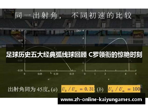 足球历史五大经典弧线球回顾 C罗领衔的惊艳时刻 足球历史五大经典弧线球回顾 C罗领衔的惊艳时刻