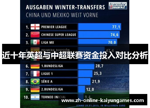 近十年英超与中超联赛资金投入对比分析