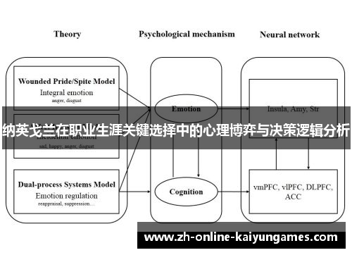 纳英戈兰在职业生涯关键选择中的心理博弈与决策逻辑分析