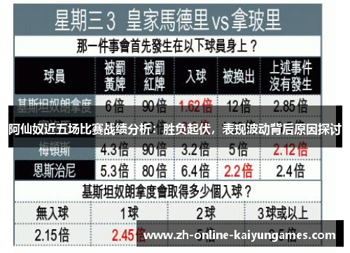阿仙奴近五场比赛战绩分析：胜负起伏，表现波动背后原因探讨