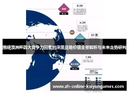 围绕澳洲杯四大竞争力因素的深度战略价值全景解析与未来走势研判 围绕澳洲杯四大竞争力因素的深度战略价值全景解析与未来走势研判