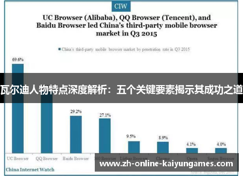 瓦尔迪人物特点深度解析:五个关键要素揭示其成功之道 瓦尔迪人物特点深度解析:五个关键要素揭示其成功之道