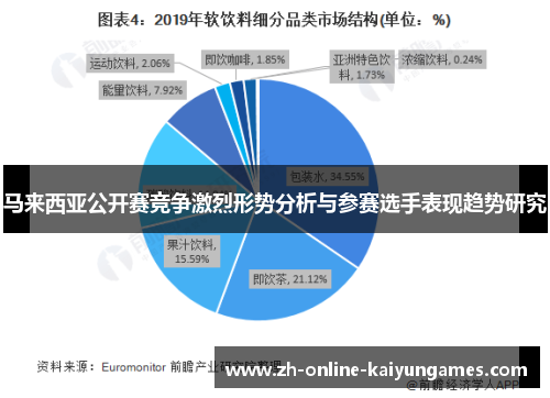 马来西亚公开赛竞争激烈形势分析与参赛选手表现趋势研究 马来西亚公开赛竞争激烈形势分析与参赛选手表现趋势研究