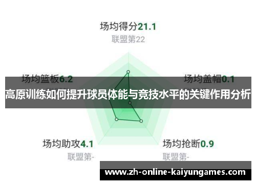 高原训练如何提升球员体能与竞技水平的关键作用分析 高原训练如何提升球员体能与竞技水平的关键作用分析