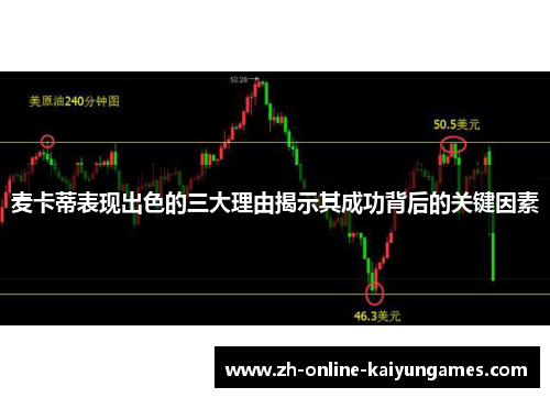 麦卡蒂表现出色的三大理由揭示其成功背后的关键因素