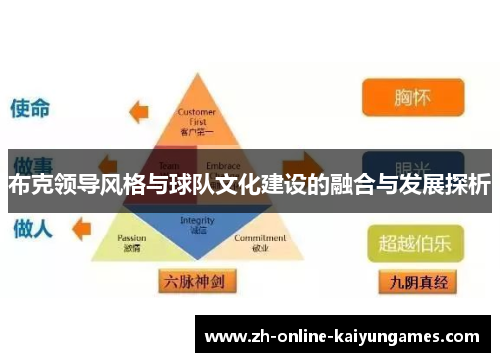 布克领导风格与球队文化建设的融合与发展探析