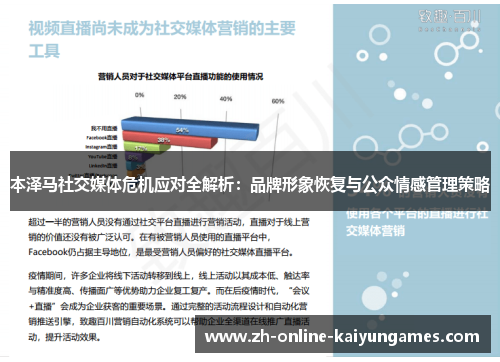 本泽马社交媒体危机应对全解析:品牌形象恢复与公众情感管理策略 本泽马社交媒体危机应对全解析:品牌形象恢复与公众情感管理策略