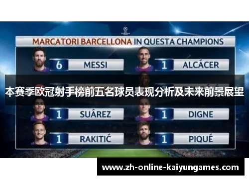 本赛季欧冠射手榜前五名球员表现分析及未来前景展望 本赛季欧冠射手榜前五名球员表现分析及未来前景展望