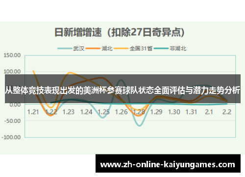 从整体竞技表现出发的美洲杯参赛球队状态全面评估与潜力走势分析 从整体竞技表现出发的美洲杯参赛球队状态全面评估与潜力走势分析
