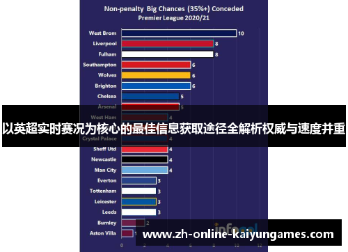 以英超实时赛况为核心的最佳信息获取途径全解析权威与速度并重 以英超实时赛况为核心的最佳信息获取途径全解析权威与速度并重