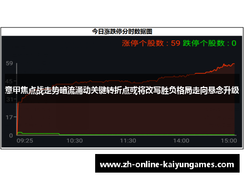 意甲焦点战走势暗流涌动关键转折点或将改写胜负格局走向悬念升级 意甲焦点战走势暗流涌动关键转折点或将改写胜负格局走向悬念升级