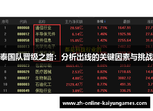 泰国队晋级之路:分析出线的关键因素与挑战 泰国队晋级之路:分析出线的关键因素与挑战