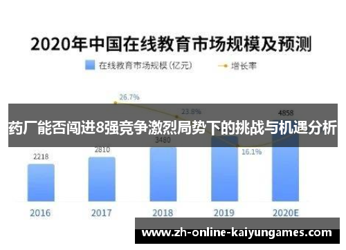药厂能否闯进8强竞争激烈局势下的挑战与机遇分析