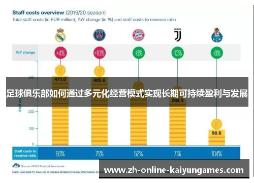 足球俱乐部如何通过多元化经营模式实现长期可持续盈利与发展