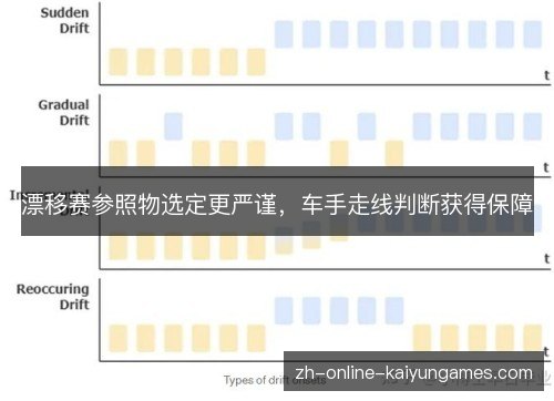 漂移赛参照物选定更严谨,车手走线判断获得保障 漂移赛参照物选定更严谨,车手走线判断获得保障